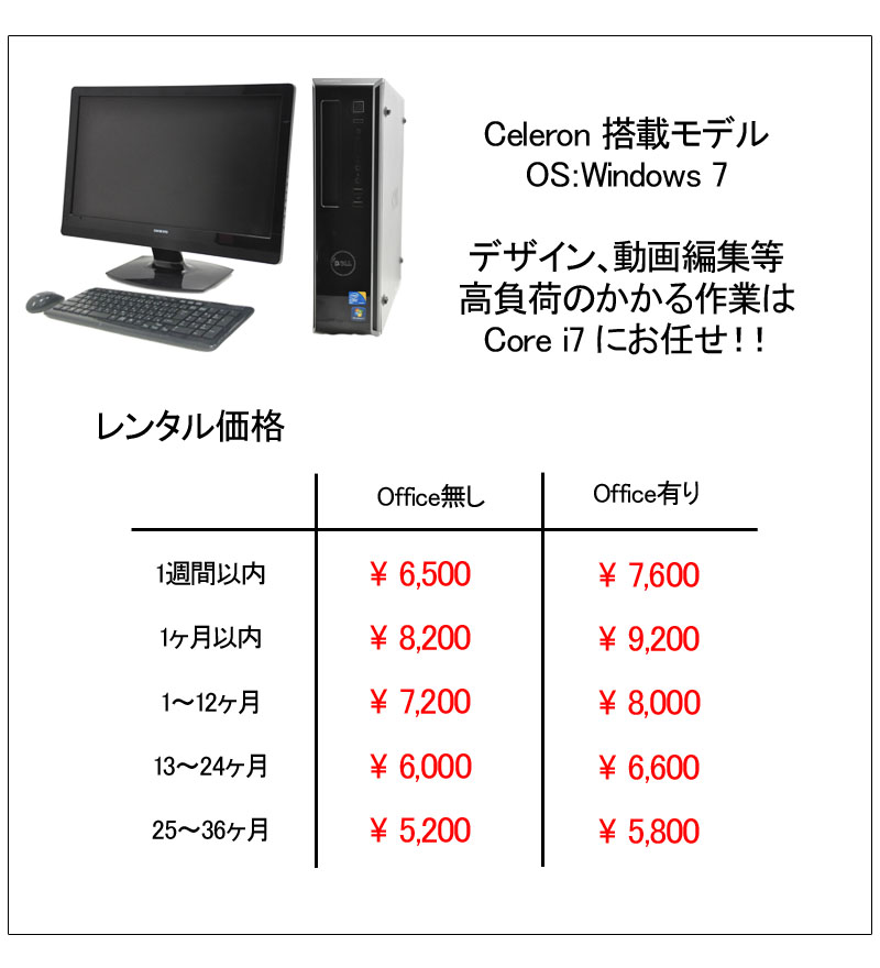Core i7価格表