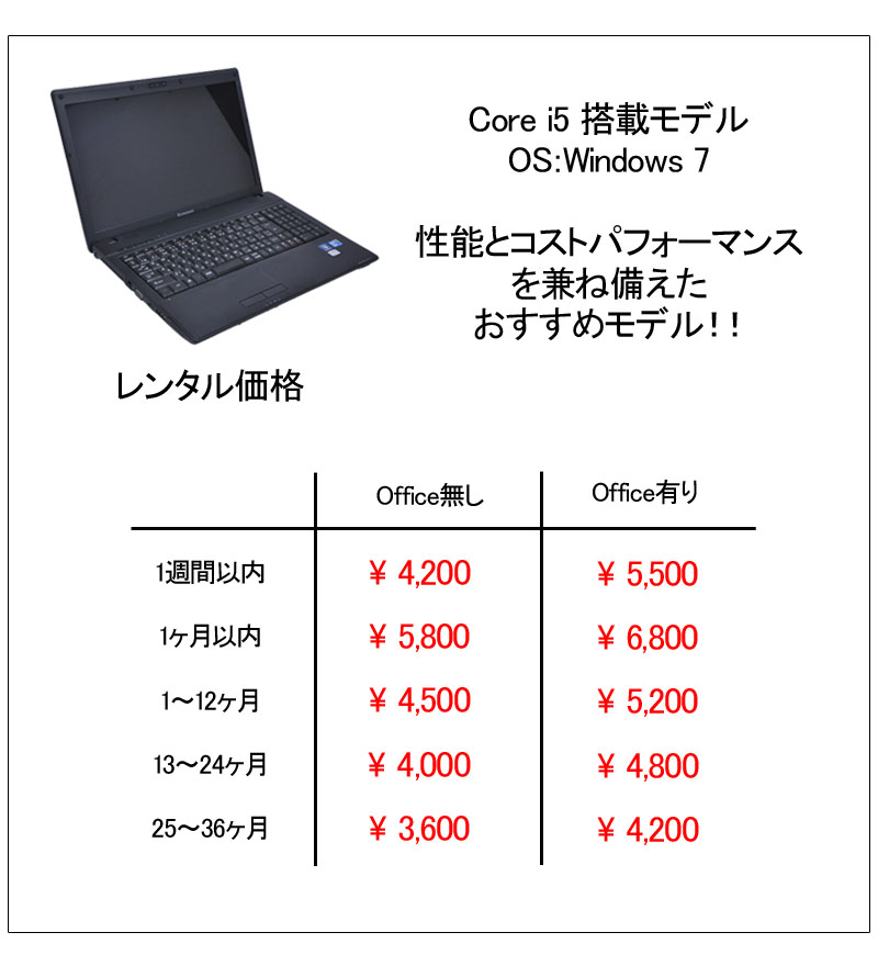 Core i5価格表