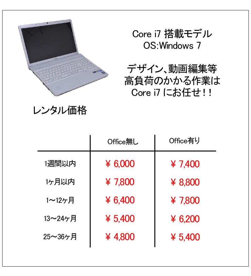 Core i7価格表
