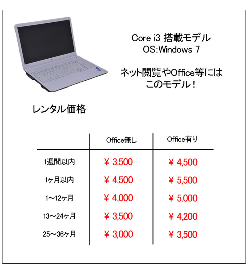 Core i3価格表
